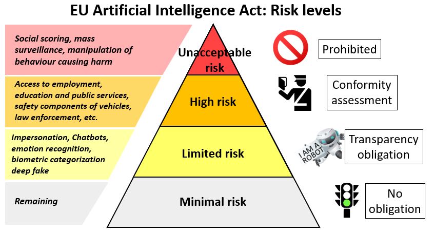 AI Regulation In Europe: The Impact Of Trump Administration Pressure AI Regulation In Europe: The Impact Of Trump Administration Pressure