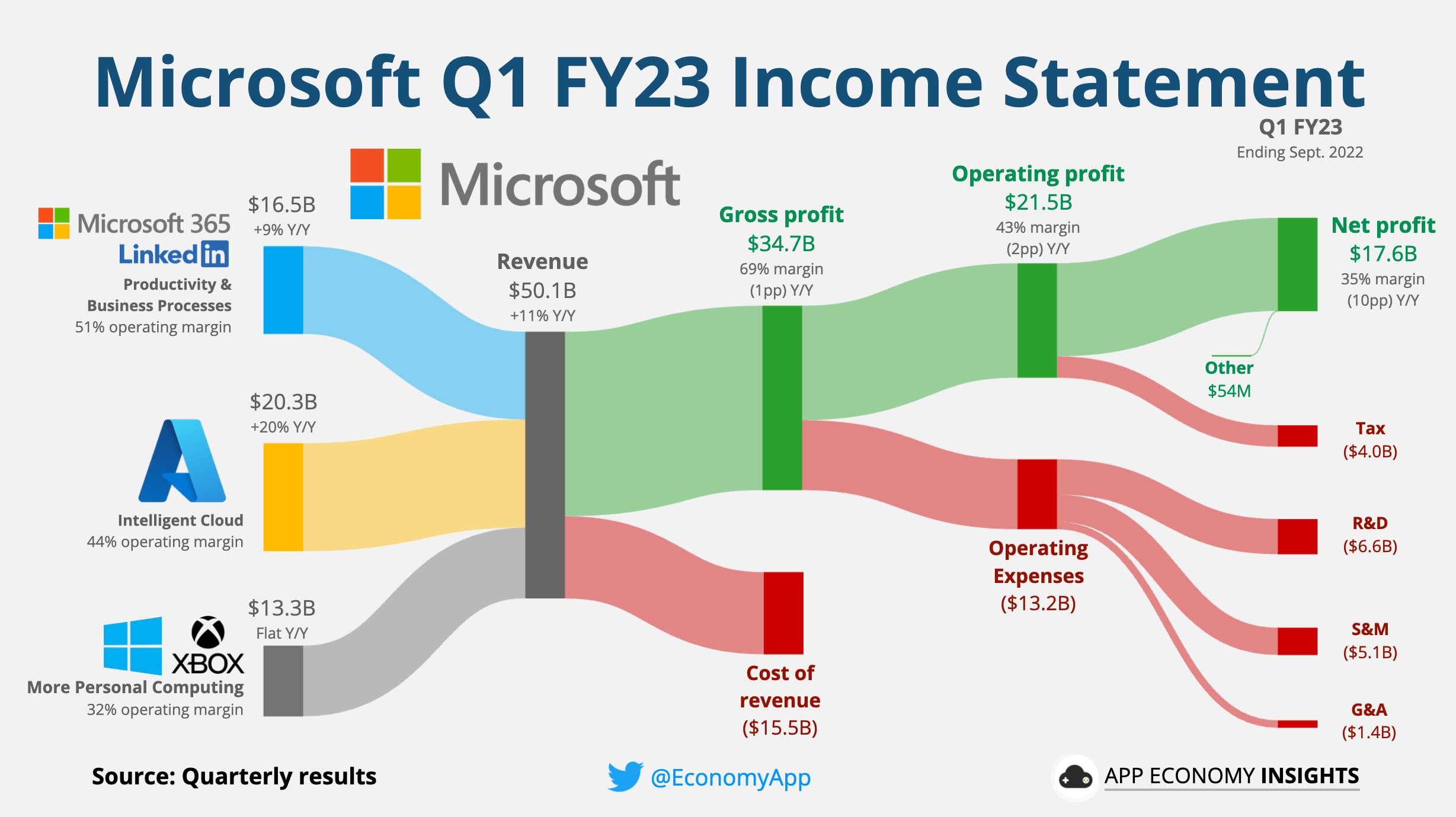 Analysis Of Tesla's Q1 2024 Earnings: Political Factors And Financial Performance Analysis Of Tesla's Q1 2024 Earnings: Political Factors And Financial Performance