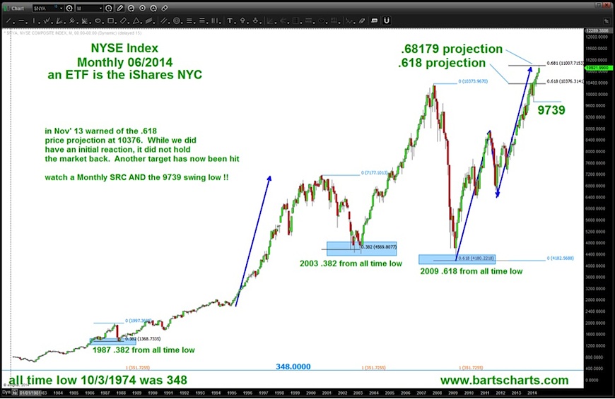 BofA's View: Why Investors Should Remain Calm Despite High Stock Market Valuations BofA's View: Why Investors Should Remain Calm Despite High Stock Market Valuations
