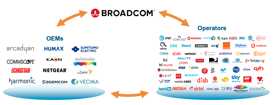 Broadcom's VMware Acquisition: AT&T Details A Staggering 1,050% Price Increase Broadcom's VMware Acquisition: AT&T Details A Staggering 1,050% Price Increase