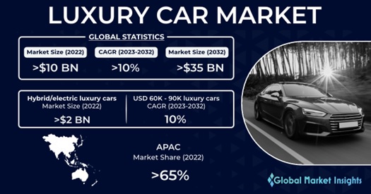 China's Impact On Luxury Car Sales: BMW, Porsche, And Beyond China's Impact On Luxury Car Sales: BMW, Porsche, And Beyond