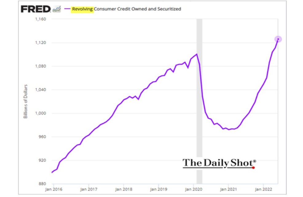 Credit Card Industry Braces For Slowdown In Non-Essential Spending Credit Card Industry Braces For Slowdown In Non-Essential Spending