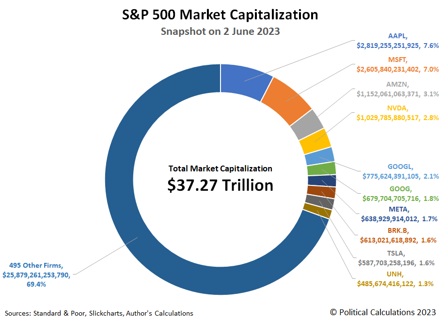 Dow Jones & S&P 500 Market Recap: April 23, 2024 Dow Jones & S&P 500 Market Recap: April 23, 2024
