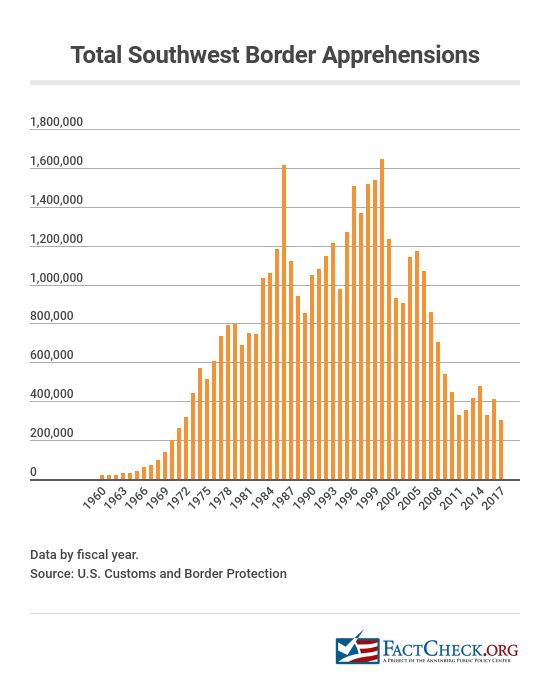 Fewer Border Crossings: White House Reports Decline In Canada-U.S. Border Apprehensions Fewer Border Crossings: White House Reports Decline In Canada-U.S. Border Apprehensions