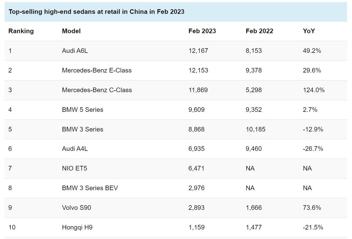 Foreign Automakers In China: Case Studies Of BMW And Porsche's Experiences Foreign Automakers In China: Case Studies Of BMW And Porsche's Experiences