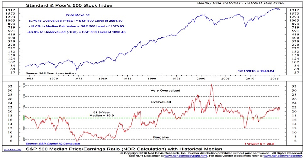 High Stock Market Valuations: A BofA Analyst's Take On Investor Concerns High Stock Market Valuations: A BofA Analyst's Take On Investor Concerns