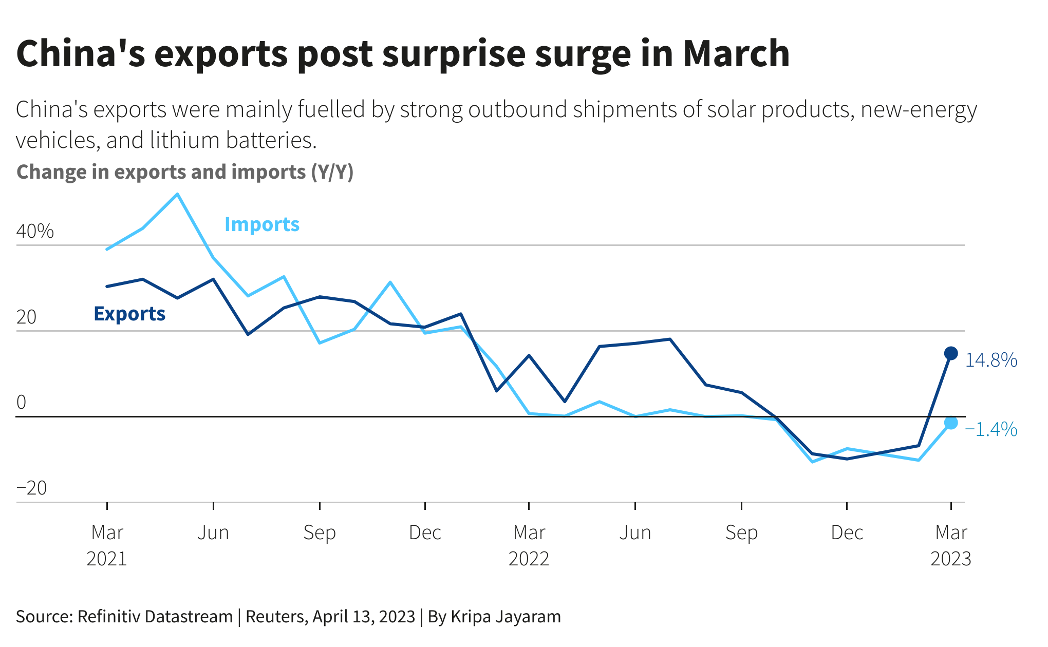Increasing Canadian Oil Exports To China: A Trade War Consequence