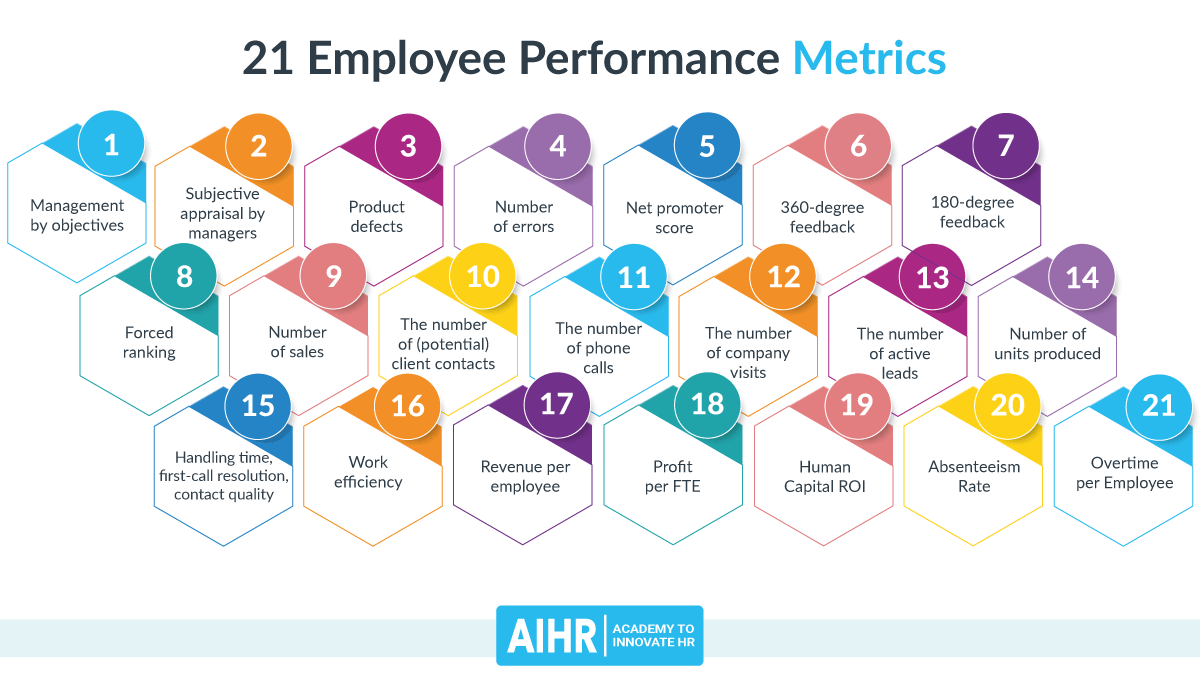 Investing In Middle Management: A Key To Improved Company Performance And Employee Satisfaction