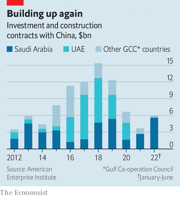 Middle East LPG Gains As China Reduces US Imports Due To Tariffs Middle East LPG Gains As China Reduces US Imports Due To Tariffs