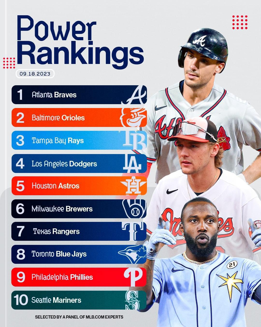 MLB Power Rankings (FanGraphs): March 27th To April 6th Analysis MLB Power Rankings (FanGraphs): March 27th To April 6th Analysis