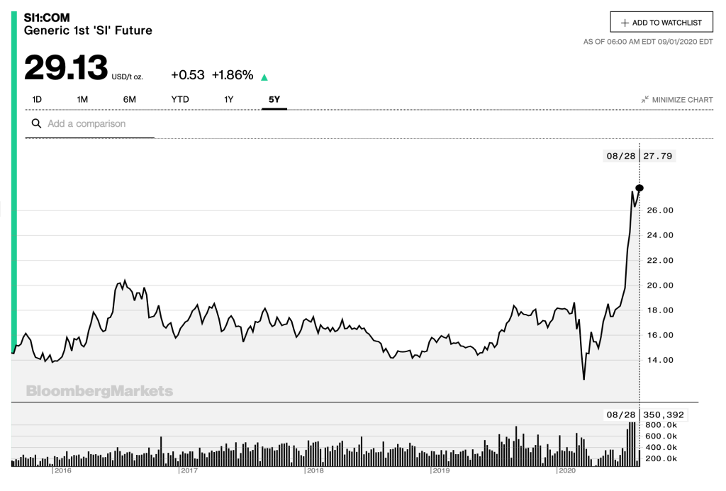 Netflix: A Wall Street Safe Haven In The Tech Slump? Netflix: A Wall Street Safe Haven In The Tech Slump?
