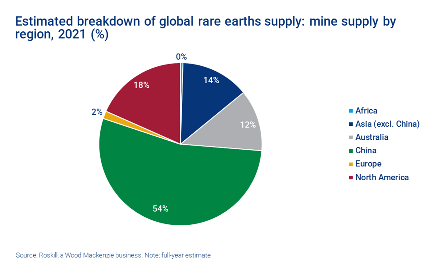 Optimus Robot Production: Tesla's Challenges With China's Rare Earth Exports Optimus Robot Production: Tesla's Challenges With China's Rare Earth Exports