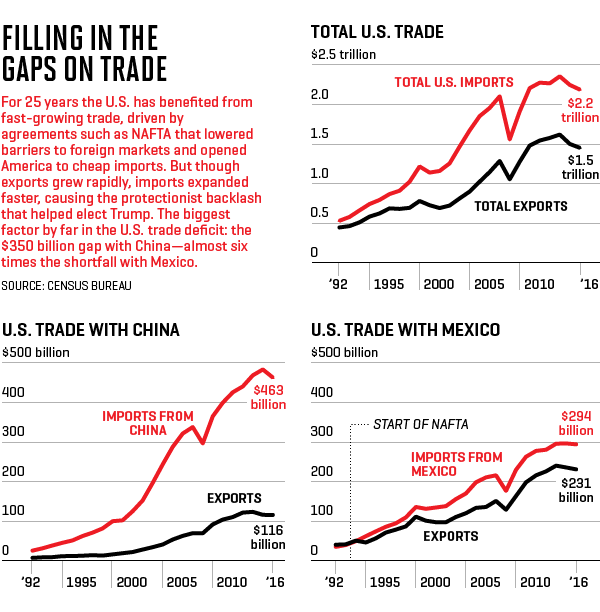 Posthaste: Navigating The Economic Fallout Of Trump's Trade Policies In Canada Posthaste: Navigating The Economic Fallout Of Trump's Trade Policies In Canada