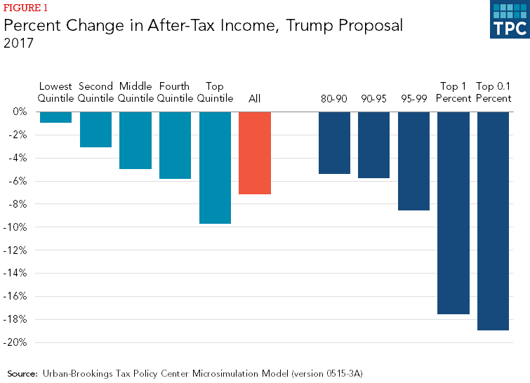 Reduced Funding, Increased Risk: How Trump's Cuts Affect Tornado Safety Reduced Funding, Increased Risk: How Trump's Cuts Affect Tornado Safety