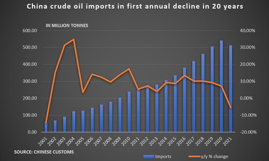 Shifting Sands: China's Oil Imports And The Canada-US Dynamic Shifting Sands: China's Oil Imports And The Canada-US Dynamic