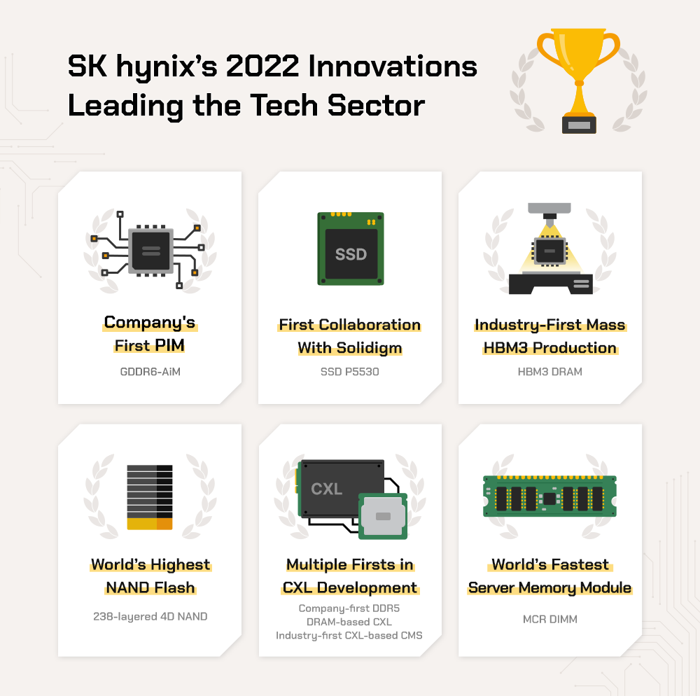SK Hynix Now Leading DRAM Market: AI-Driven Growth Fuels Success SK Hynix Now Leading DRAM Market: AI-Driven Growth Fuels Success