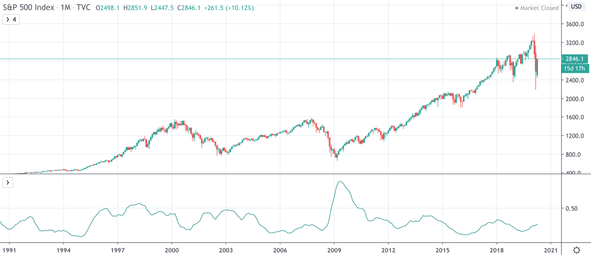 Stock Market News: Dow, S&P 500 Performance - April 23 Stock Market News: Dow, S&P 500 Performance - April 23
