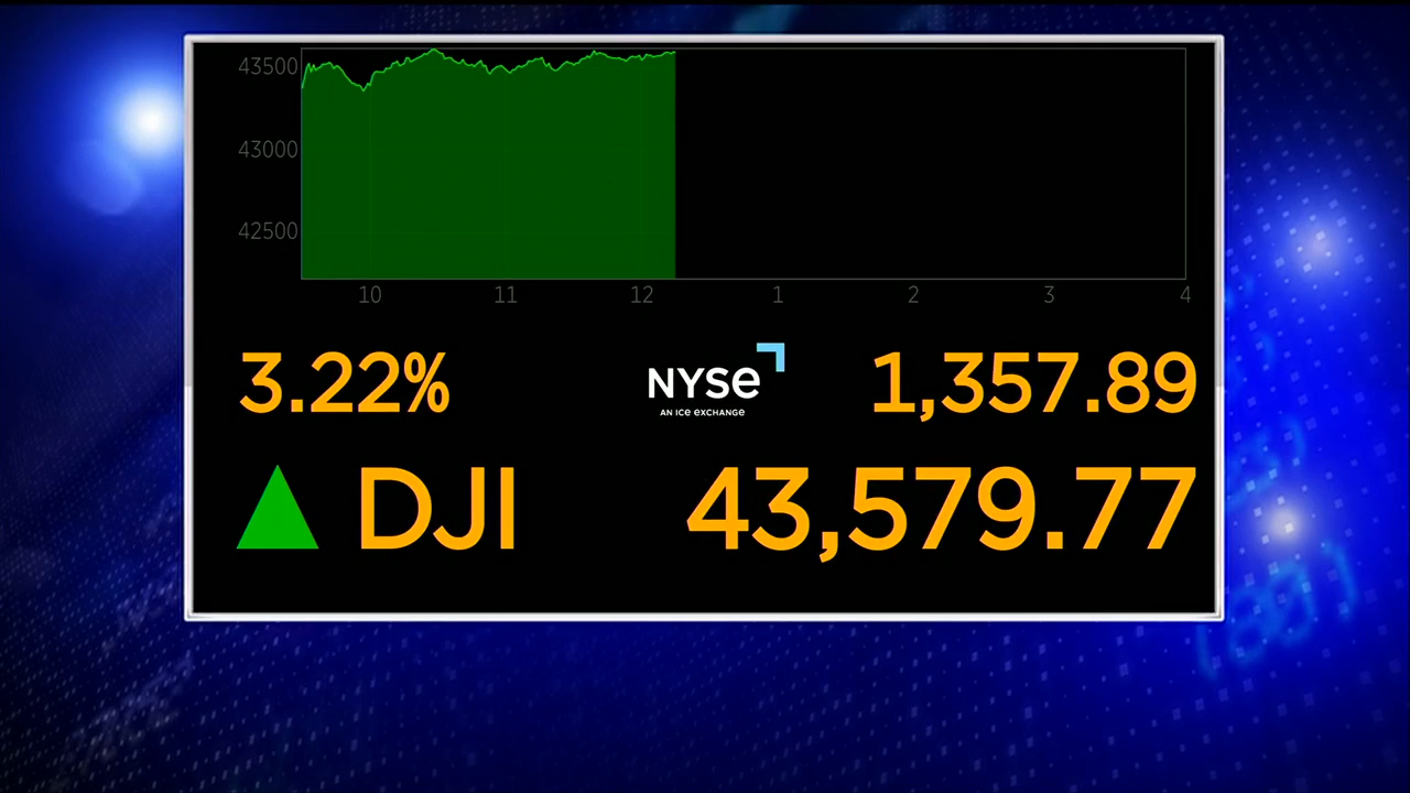 Stock Market Rally: Futures Soar After Trump's Powell Statement Stock Market Rally: Futures Soar After Trump's Powell Statement