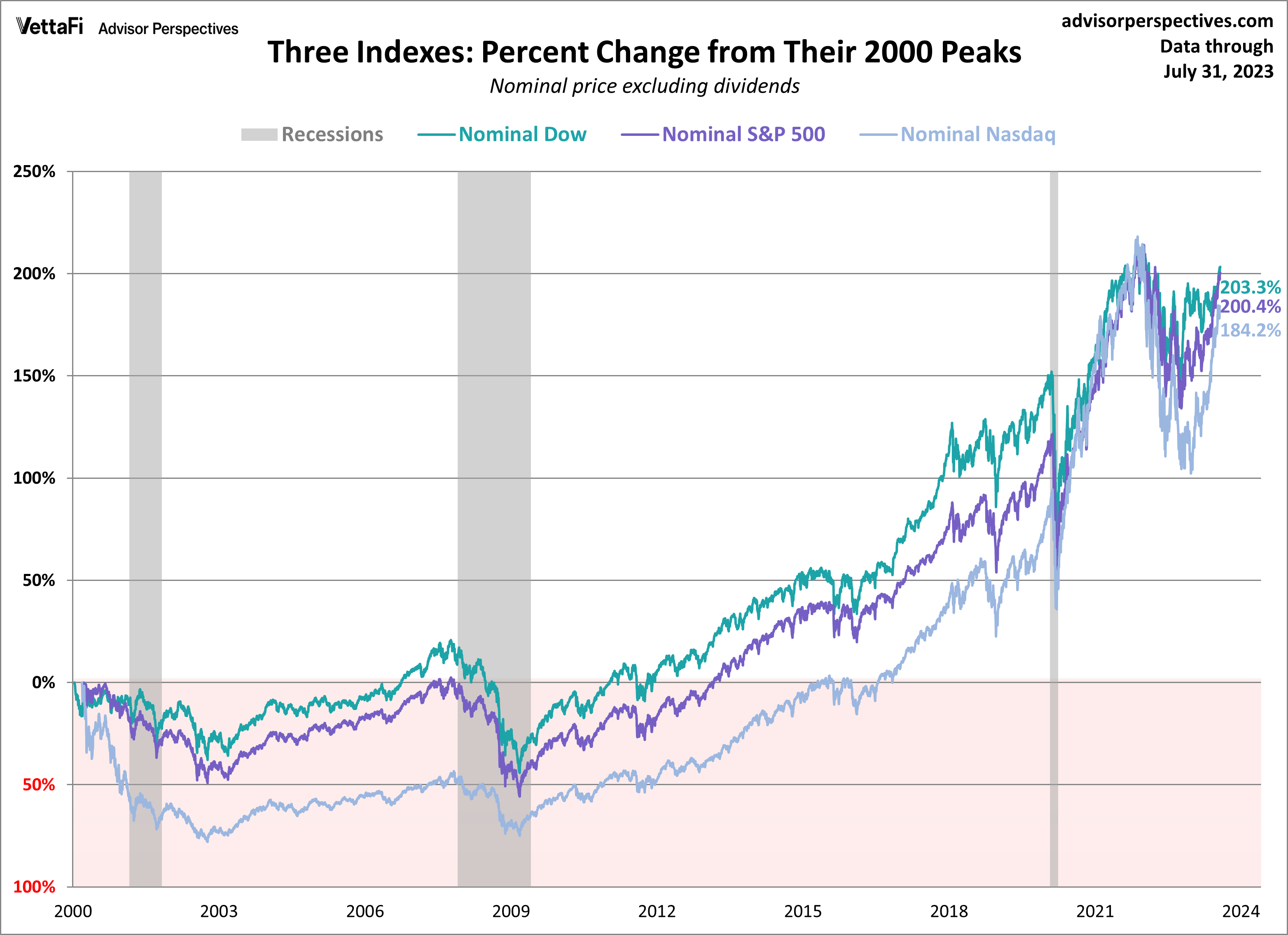 Stock Market Update: Dow Jones, S&P 500 Live Data April 23 Stock Market Update: Dow Jones, S&P 500 Live Data April 23