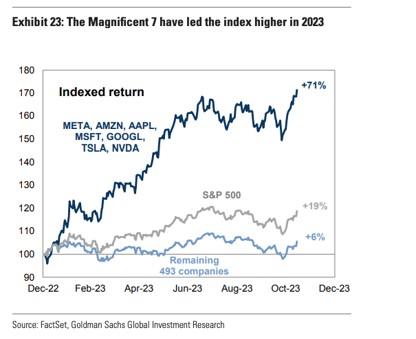 Strong Performance In Emerging Markets: Outpacing US Stock Market In 2024 Strong Performance In Emerging Markets: Outpacing US Stock Market In 2024