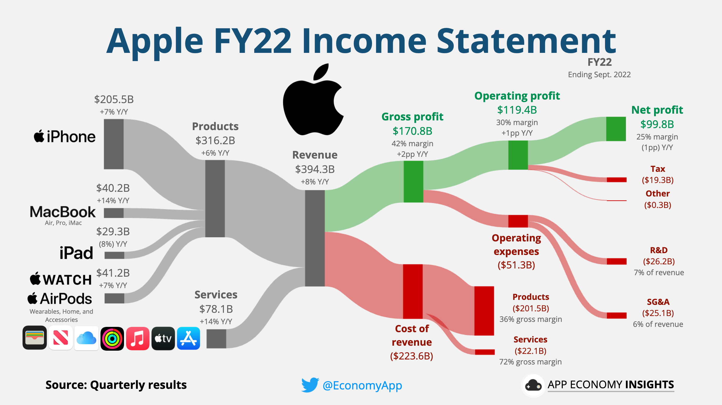 Tesla's Q1 Earnings: A 71% Drop In Net Income And Future Outlook Tesla's Q1 Earnings: A 71% Drop In Net Income And Future Outlook