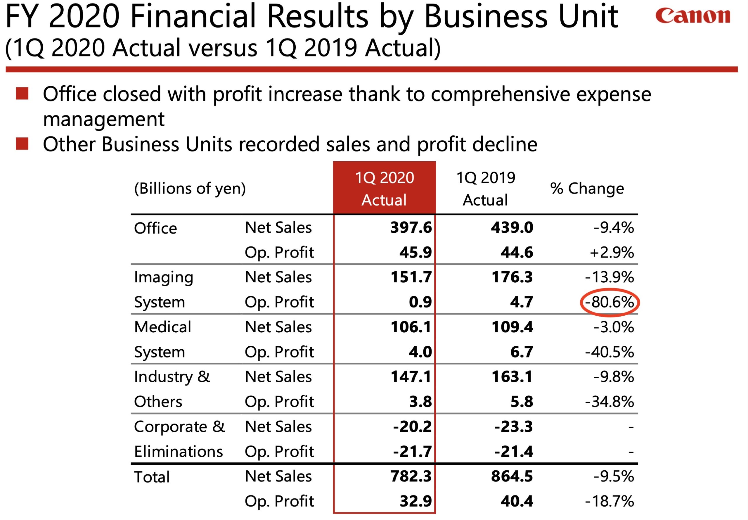 Tesla's Q1 Financial Results: Exploring The Fallout From Musk's Actions Tesla's Q1 Financial Results: Exploring The Fallout From Musk's Actions