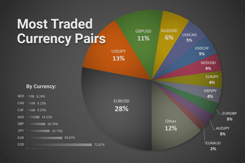 The Canadian Dollar: A Complex Picture In The Global Currency Market The Canadian Dollar: A Complex Picture In The Global Currency Market