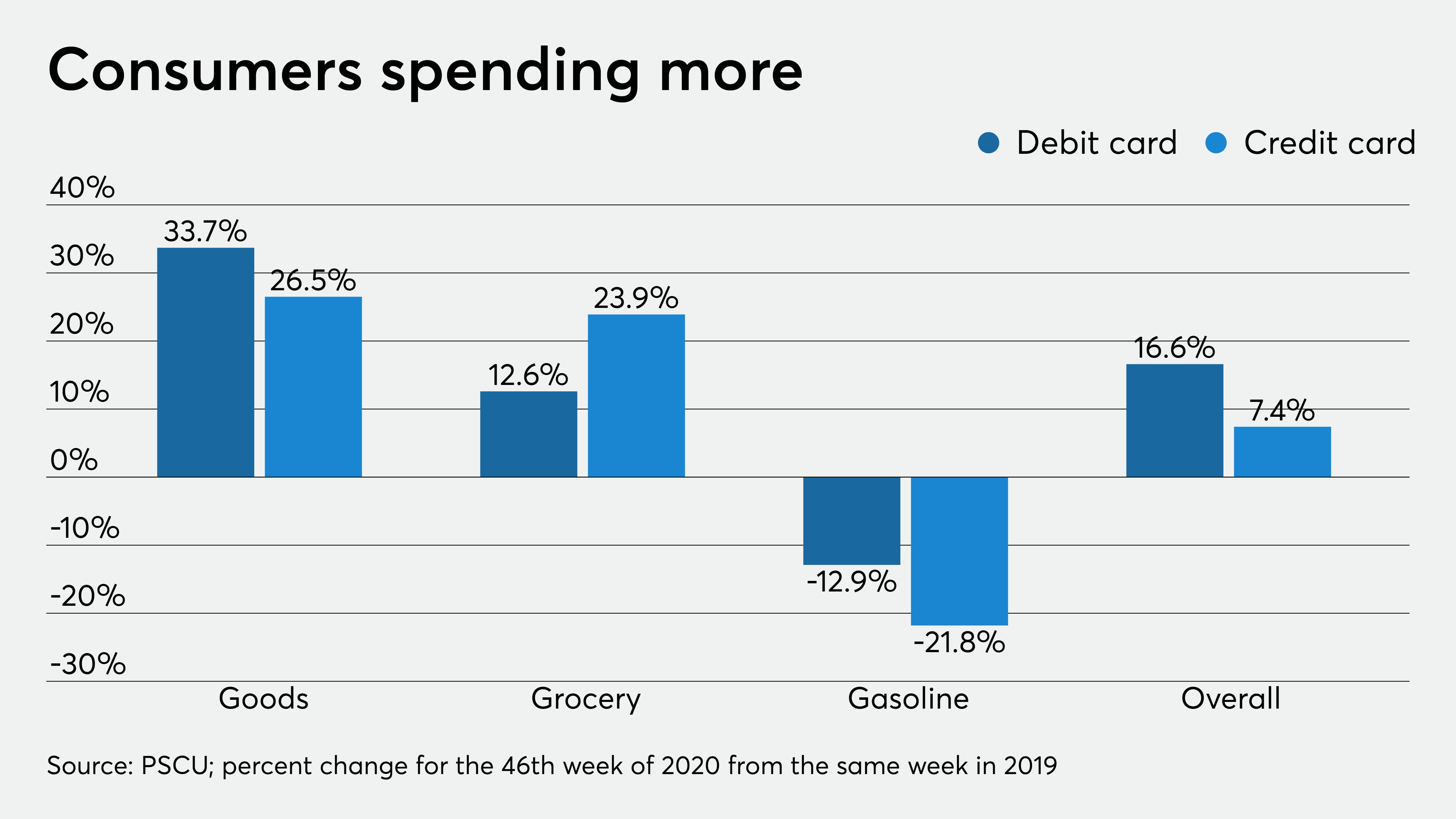 The Impact Of Reduced Non-Essential Spending On The Credit Card Industry The Impact Of Reduced Non-Essential Spending On The Credit Card Industry