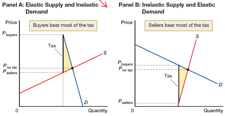 The Impact Of Tariffs On China's Export-Driven Growth Model The Impact Of Tariffs On China's Export-Driven Growth Model