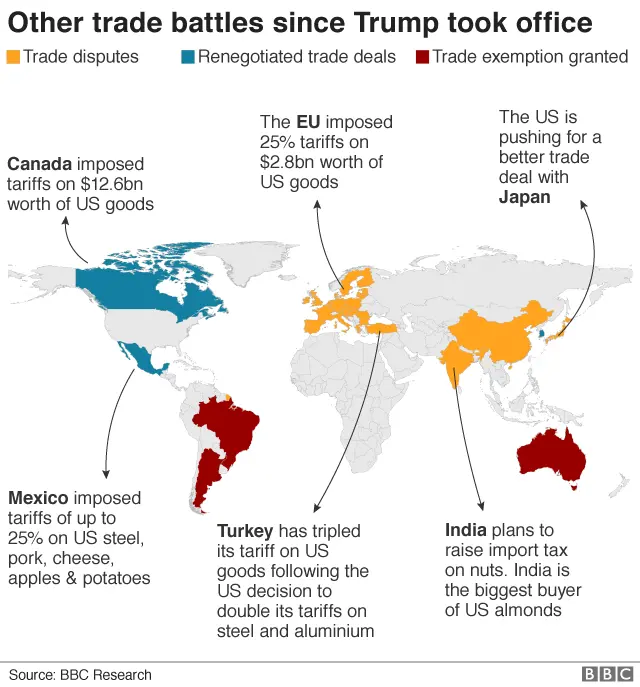 The Impact Of US-China Trade War On Oil Markets: Canada's Gain The Impact Of US-China Trade War On Oil Markets: Canada's Gain