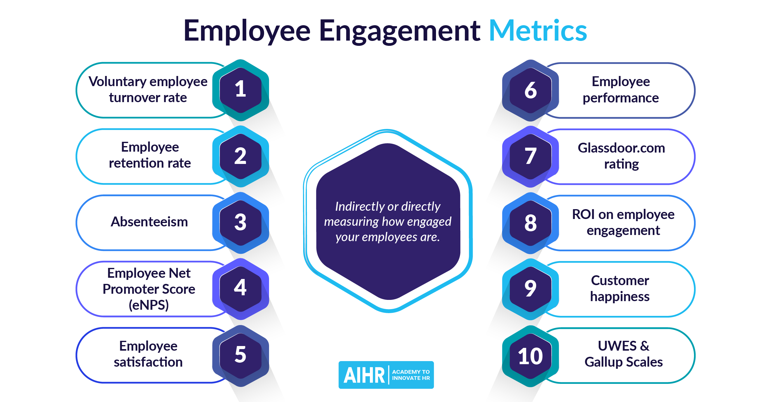 The Importance Of Middle Managers: A Key To Employee Engagement And Productivity The Importance Of Middle Managers: A Key To Employee Engagement And Productivity