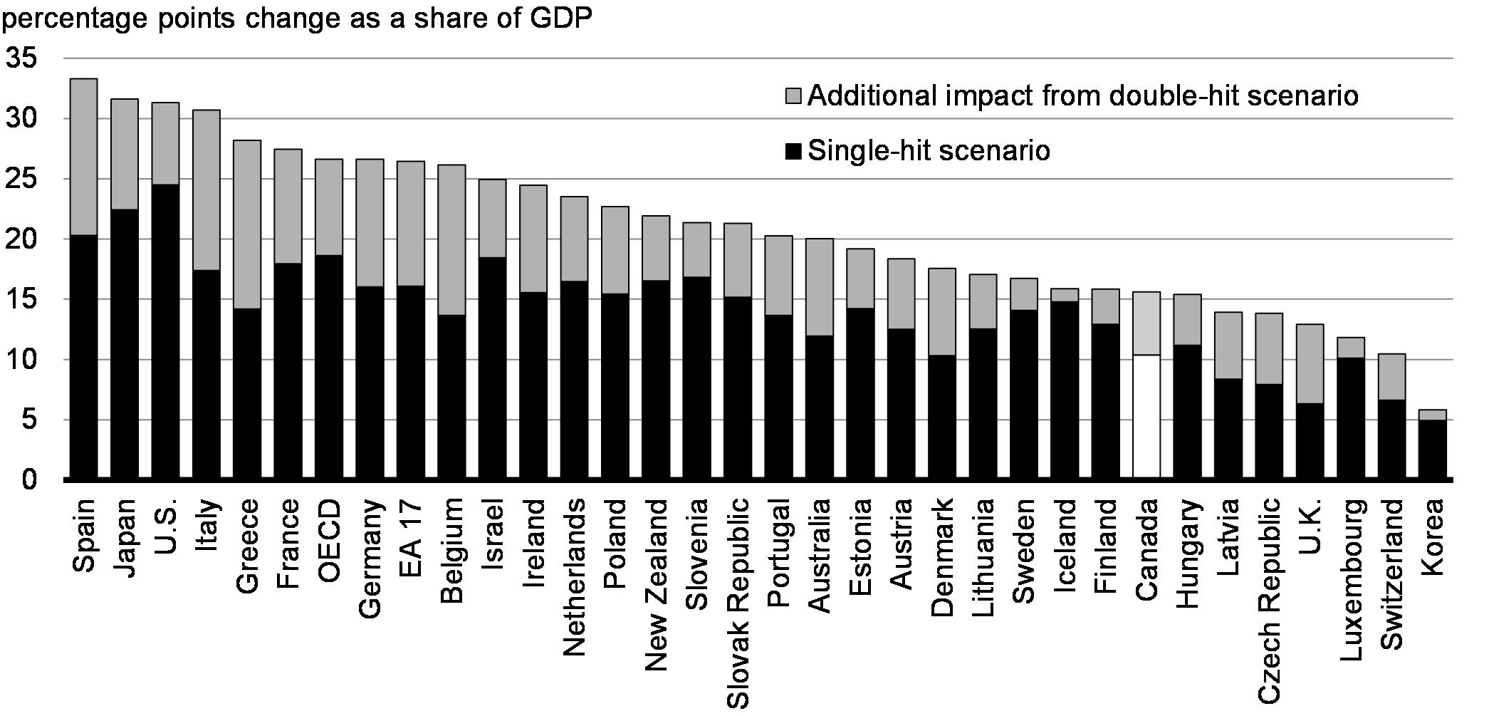The Need For Fiscal Responsibility In Canada's Economic Plan The Need For Fiscal Responsibility In Canada's Economic Plan