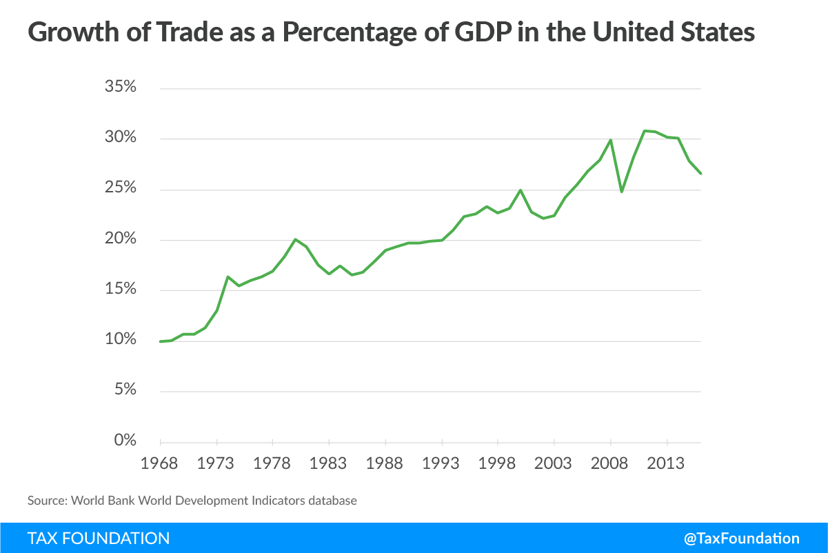 TikTok And Trump Tariffs: How Businesses Are Circumventing Import Taxes TikTok And Trump Tariffs: How Businesses Are Circumventing Import Taxes