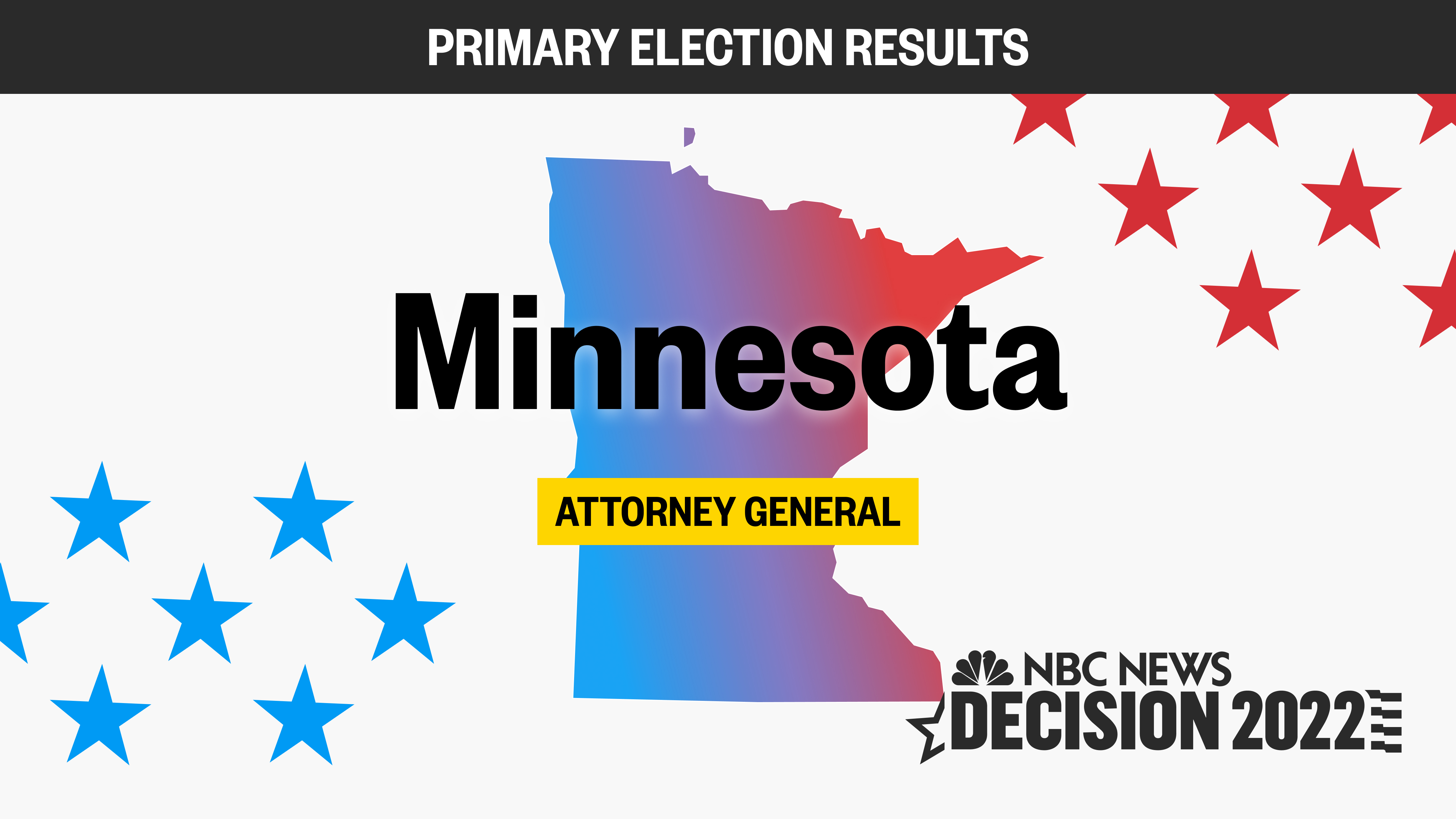 Transgender Athletes In Minnesota: Attorney General's Intervention Transgender Athletes In Minnesota: Attorney General's Intervention