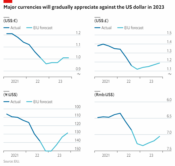 Trump's Fed Comments Impact The USD: Dollar's Appreciation Against Key Currencies Trump's Fed Comments Impact The USD: Dollar's Appreciation Against Key Currencies