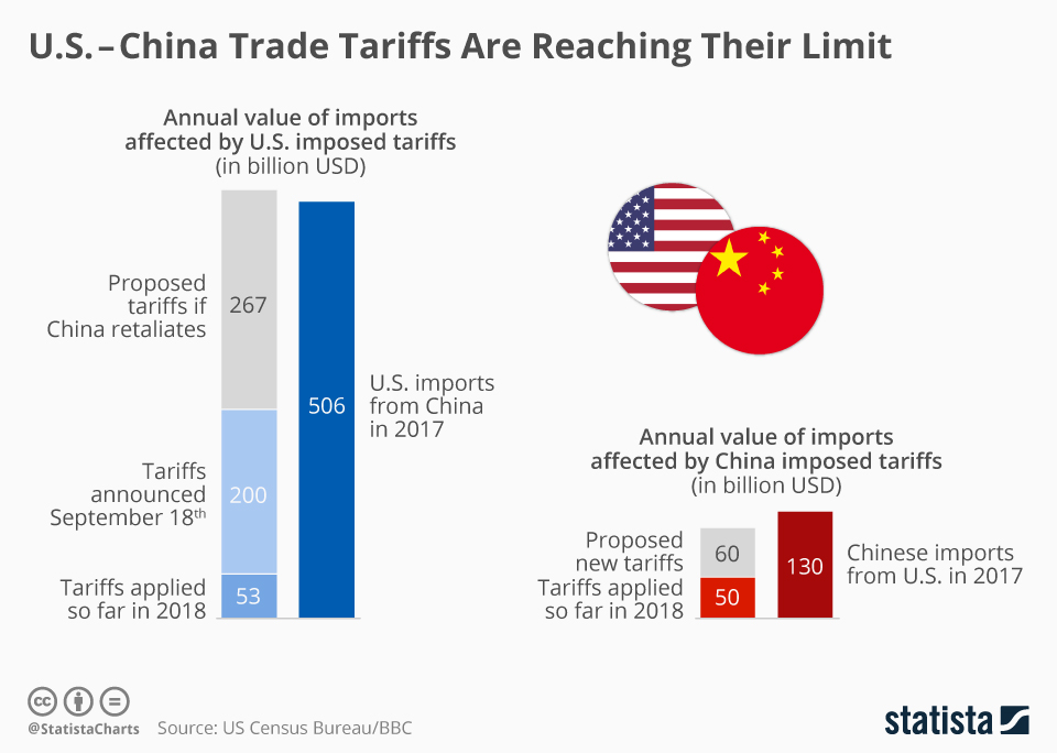 Trump's Tariffs: A Posthaste Analysis Of Their Impact On Canadian Households Trump's Tariffs: A Posthaste Analysis Of Their Impact On Canadian Households