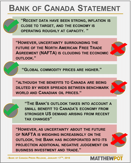 Understanding The Canadian Dollar's Recent Volatility Understanding The Canadian Dollar's Recent Volatility