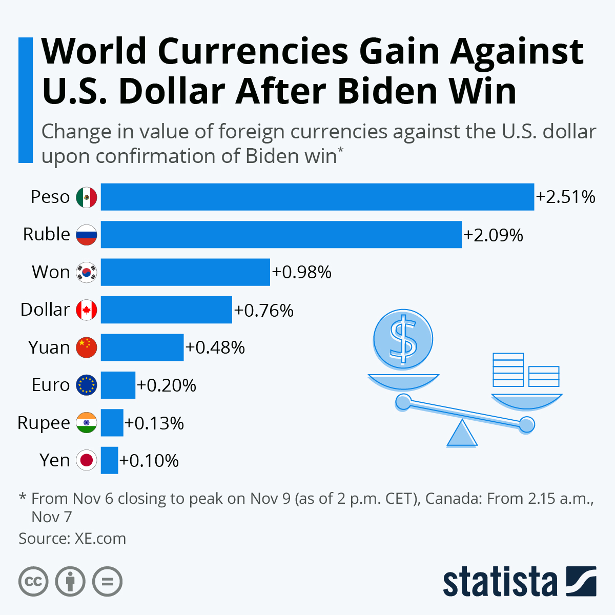 USD Strengthens: Dollar Gains Against Major Currencies As Trump Softens Stance On Fed USD Strengthens: Dollar Gains Against Major Currencies As Trump Softens Stance On Fed