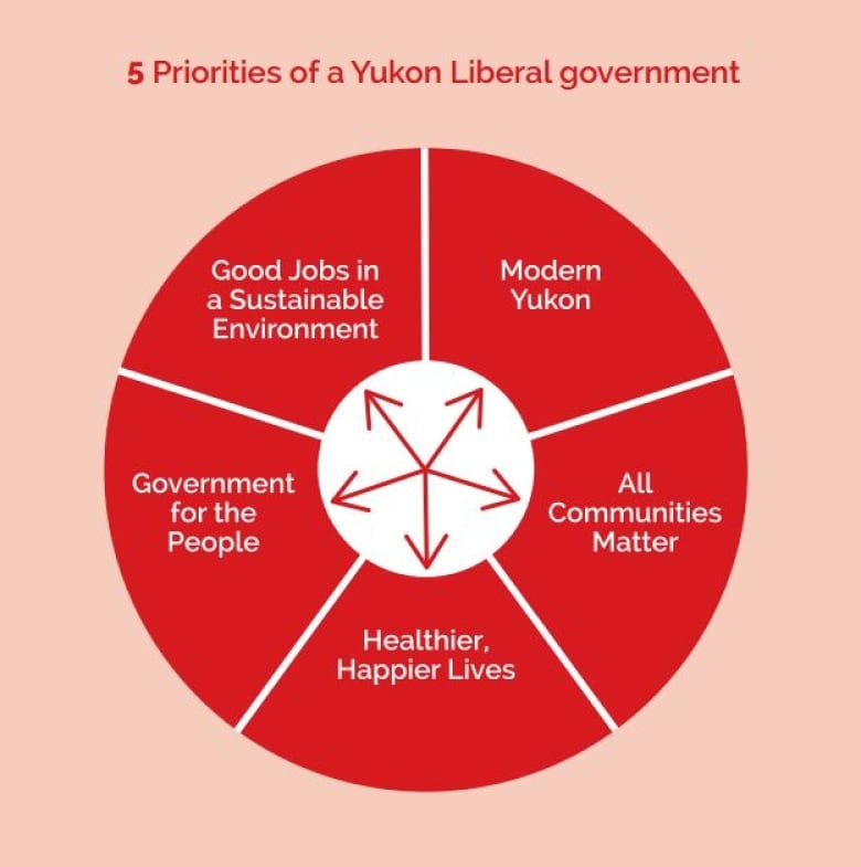William Watson's Analysis: A Critical Look At The Liberal Platform William Watson's Analysis: A Critical Look At The Liberal Platform